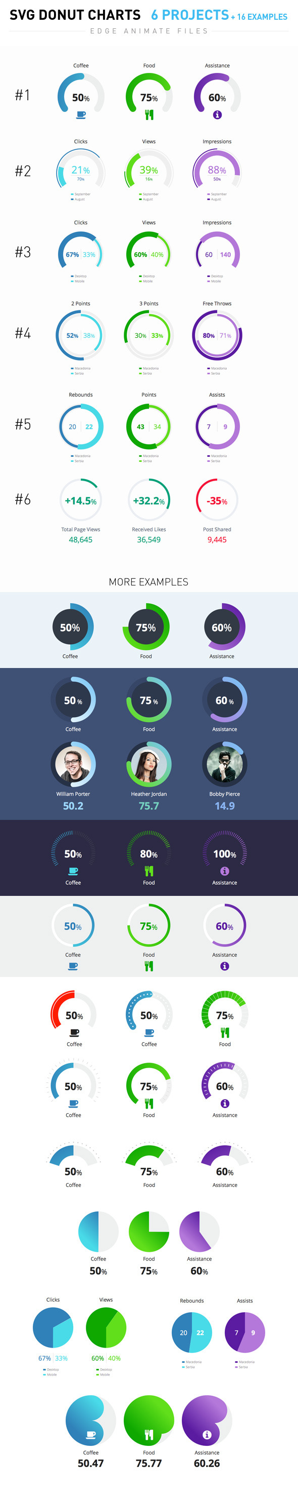 SVG Donut Charts - CodeCanyon Item for Sale