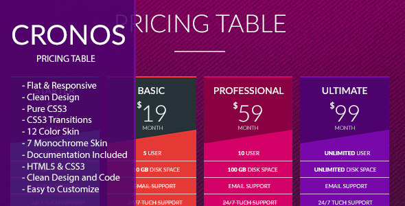 Cronos - Responsive Pricing Tables - CodeCanyon Item for Sale