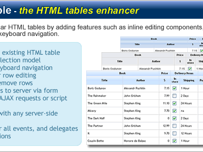 ezEditTable - Enhance HTML Tables by koalyptus | CodeCanyon