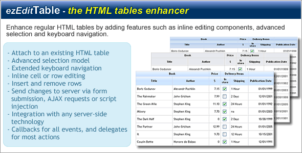 ezEditTable - Enhance HTML Tables - CodeCanyon Item for Sale