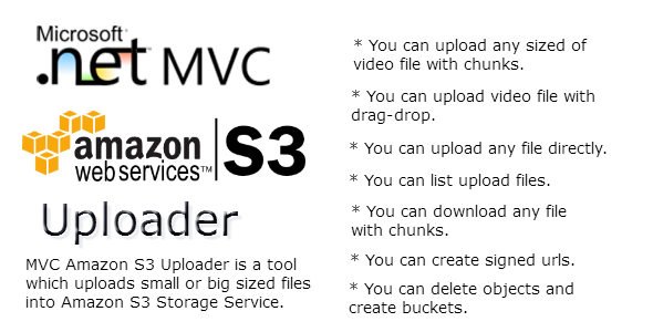 MVC Amazon S3 Uploader - CodeCanyon Item for Sale