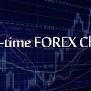 Real-time FOREX Charts | JavaScript Plugin by FinancialTechnology ...