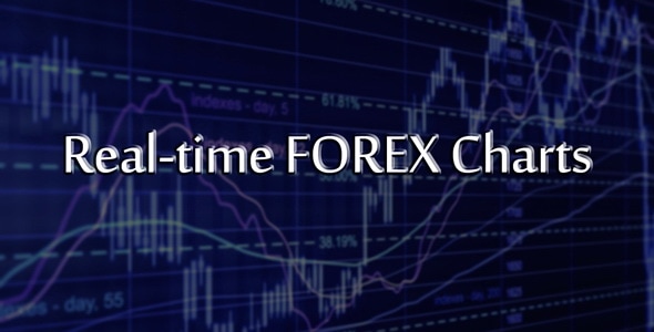 Real-time FOREX Charts | JavaScript Plugin by FinancialTechnology ...