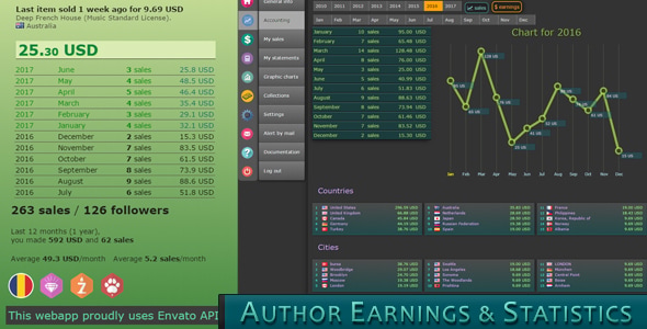 Envato Author Earnings and Statistics - CodeCanyon Item for Sale
