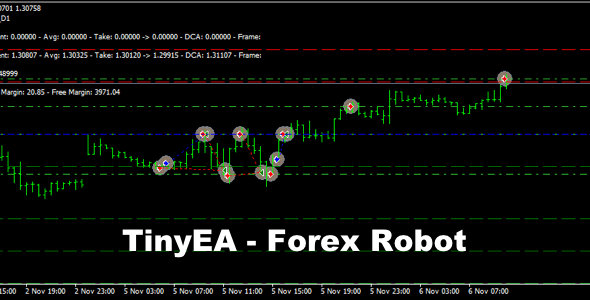 TinyEA - Source Code Robot Auto Trade Forex - CodeCanyon Item for Sale