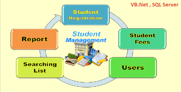Student Management System - CodeCanyon Item for Sale