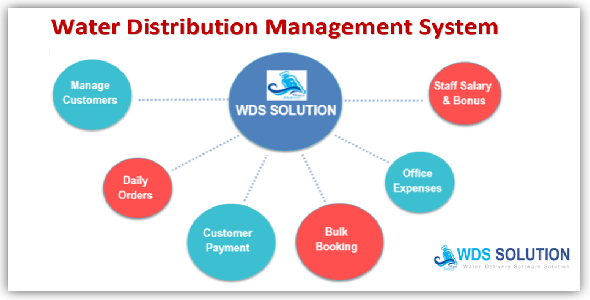 Water Distribution Management System (WDS) - CodeCanyon Item for Sale