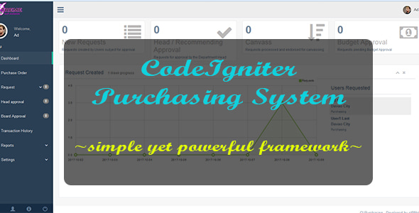 CodeIgniter Purchasing System - CodeCanyon Item for Sale