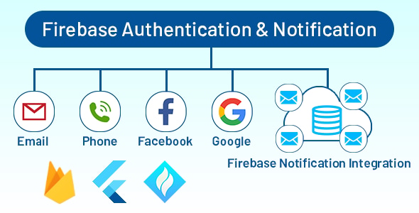 Flutter Firebase Social Authentication & Notification FCM - CodeCanyon Item for Sale