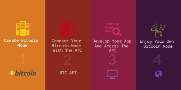 RESTful API For Your Own Bitcoin Core Node - CodeCanyon Item for Sale