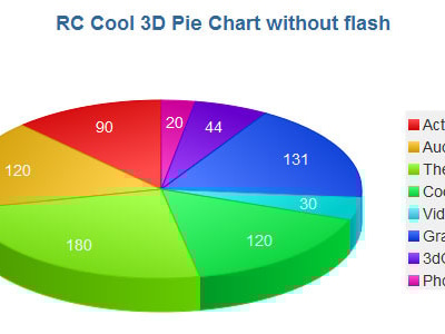 3D Pie Chart with JavaScript by rcuela | CodeCanyon