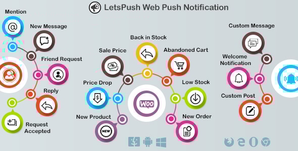 Web push notifications plugin for WordPress, WooCommerce and BuddyPress - CodeCanyon Item for Sale