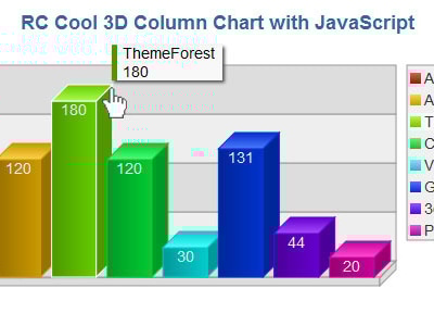 3D Column Chart with JavaScript by rcuela | CodeCanyon