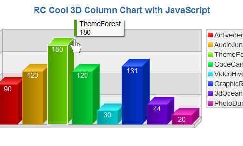 3D Column Chart with JavaScript by rcuela | CodeCanyon