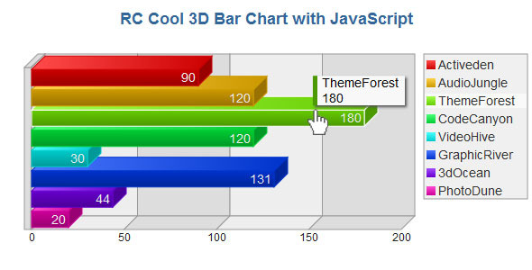 3D Bar Chart with JavaScript - CodeCanyon Item for Sale