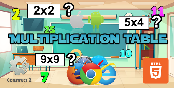 Multiplication Table - Educational Game - HTML5 (.Capx) - CodeCanyon Item for Sale