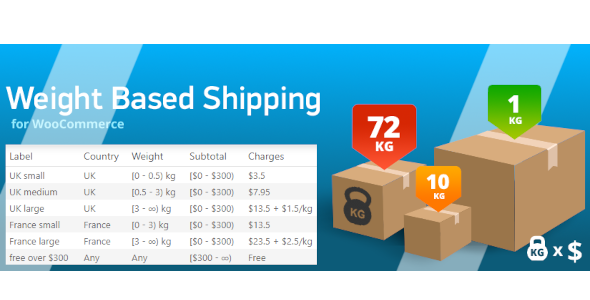 WooCommerce Weight Based Shipping - CodeCanyon Item for Sale