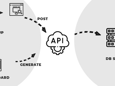 RestpiNodeJS - Online Rest API Generator with expressjs by igdepe ...