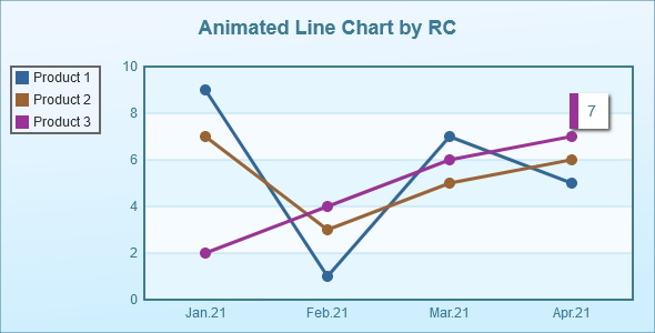 Animated Lines Chart - CodeCanyon Item for Sale