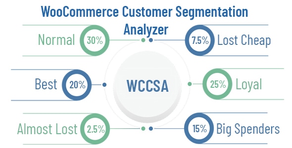 WooCommerce Customer Segmentation Analyzer - CodeCanyon Item for Sale