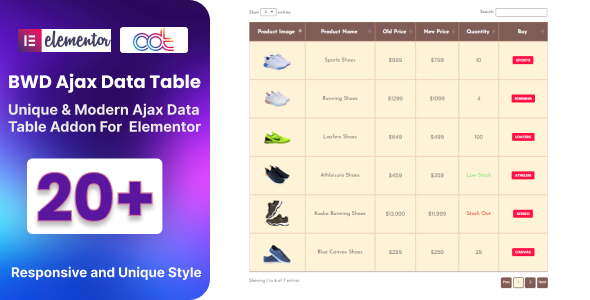 BWD Ajax Data Table Addon For Elementor - CodeCanyon Item for Sale