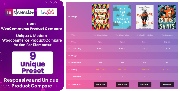 WooCommerce Product Compare - CodeCanyon Item for Sale
