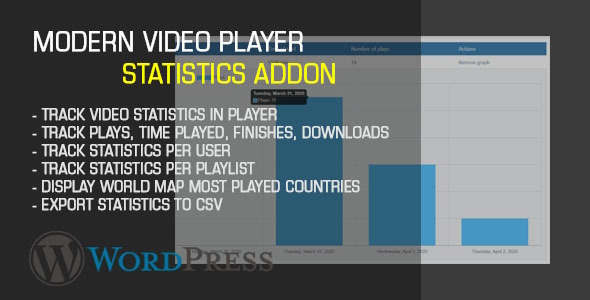 Modern Video player Statistics AddOn for WordPress - CodeCanyon Item for Sale