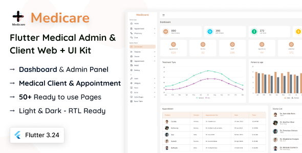 Medicare - Flutter Medical Admin & Client Web - CodeCanyon Item for Sale