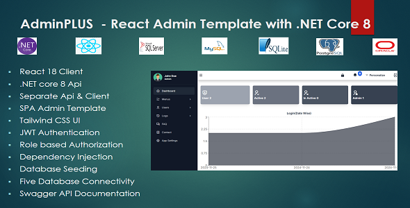 Admin PLUS - React Admin Template with .NET Core 8 - CodeCanyon Item for Sale