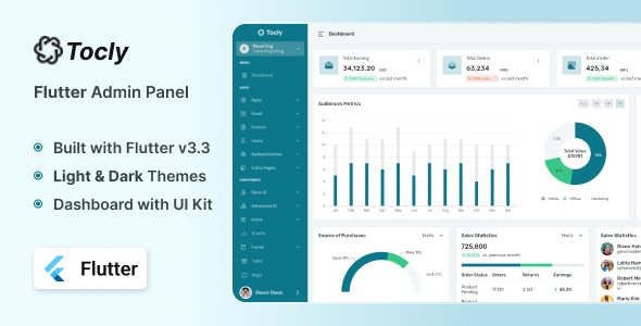 Tocly - Flutter Admin Panel - CodeCanyon Item for Sale
