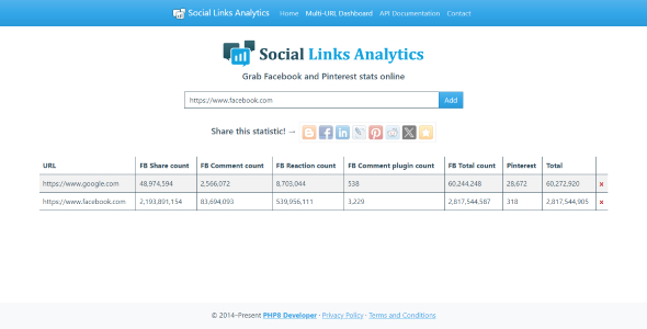 Social Links Analytics - CodeCanyon Item for Sale