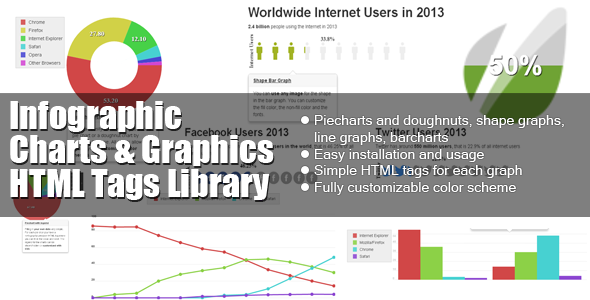 Infographic Charts and Graphics HTML Tags Library by psddude | CodeCanyon