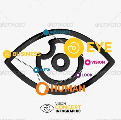 Vision Eye Infographic Conceptual Composition, Vectors | GraphicRiver