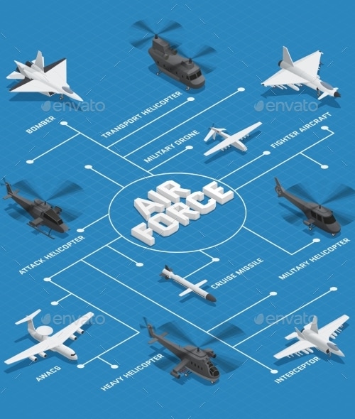 Military Air Force Isometric Flowchart, Vectors | GraphicRiver