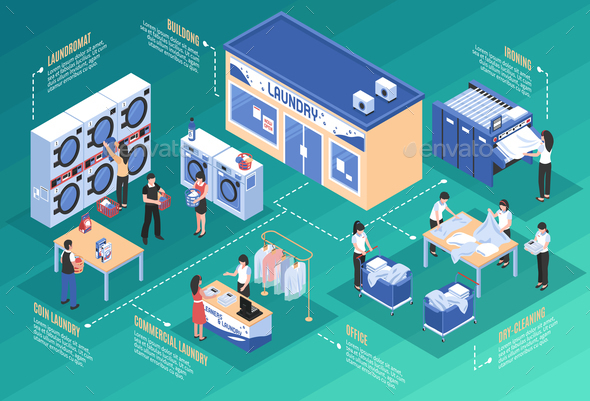 Laundry and Dry Cleaning Isometric Concept, Vectors | GraphicRiver