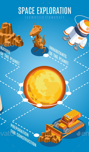 Space Exploration Isometric Flowchart, Vectors | GraphicRiver