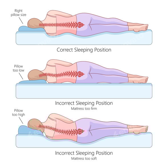 incorrect pillow posture illustration