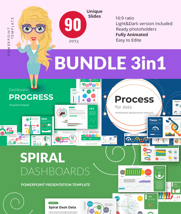BUNDLE Dynamic Dashboards PowerPoint Presentation Template ...