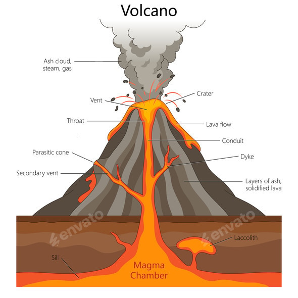 Labeled Diagram of Volcano Structure and Parts, Vectors | GraphicRiver