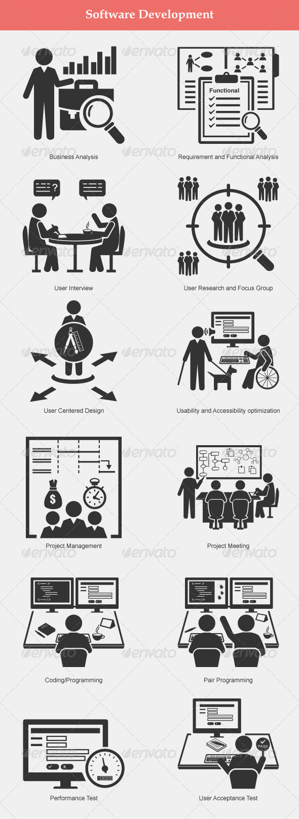 Software Development , Vectors | GraphicRiver