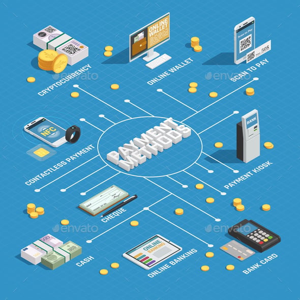 Method Graphics, Designs & Templates | GraphicRiver