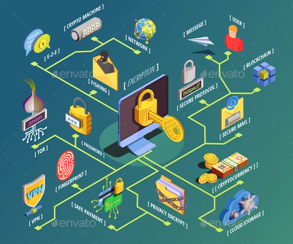 Encrypted Graphics, Designs & Templates | GraphicRiver