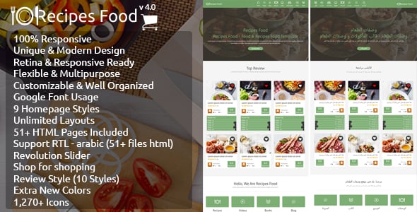 Recipe HTML Website Templates | ThemeForest