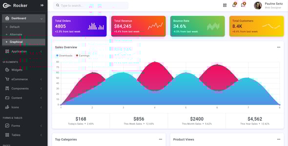 Bootstrap 5 Admin Website Templates | ThemeForest
