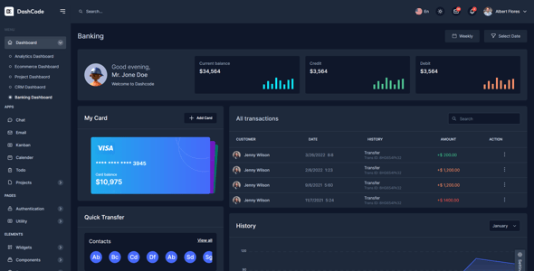 2025's Best Selling Admin Dashboard Templates