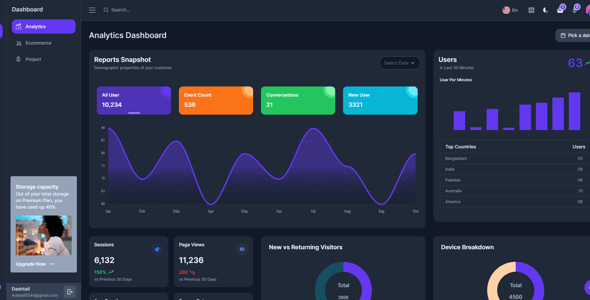 2025's Best Selling Admin Dashboard Templates