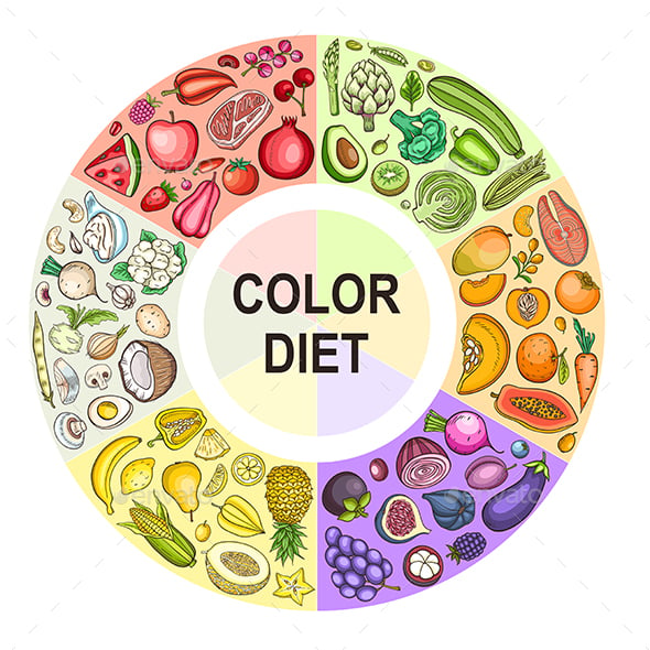 Diets Graphics, Designs & Templates | GraphicRiver