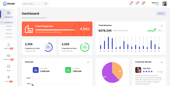 Dashboard ASP.NET Mvc Website Templates | ThemeForest