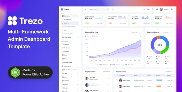 2024's Best Selling Admin Dashboard Templates