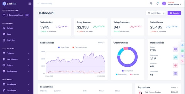 2025's Best Selling Admin Dashboard Templates